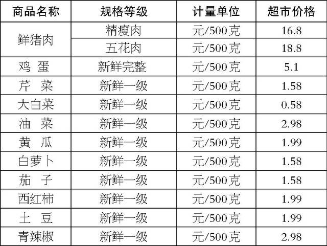 共建二级学院 第358页