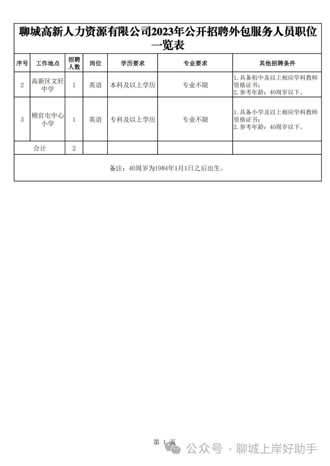 莱城区小学最新招聘启事概览