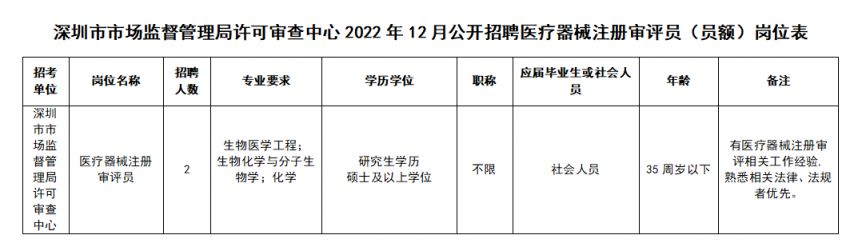 罗湖区市场监督管理局最新招聘概览