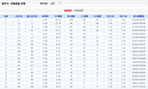 集团简介 第6页