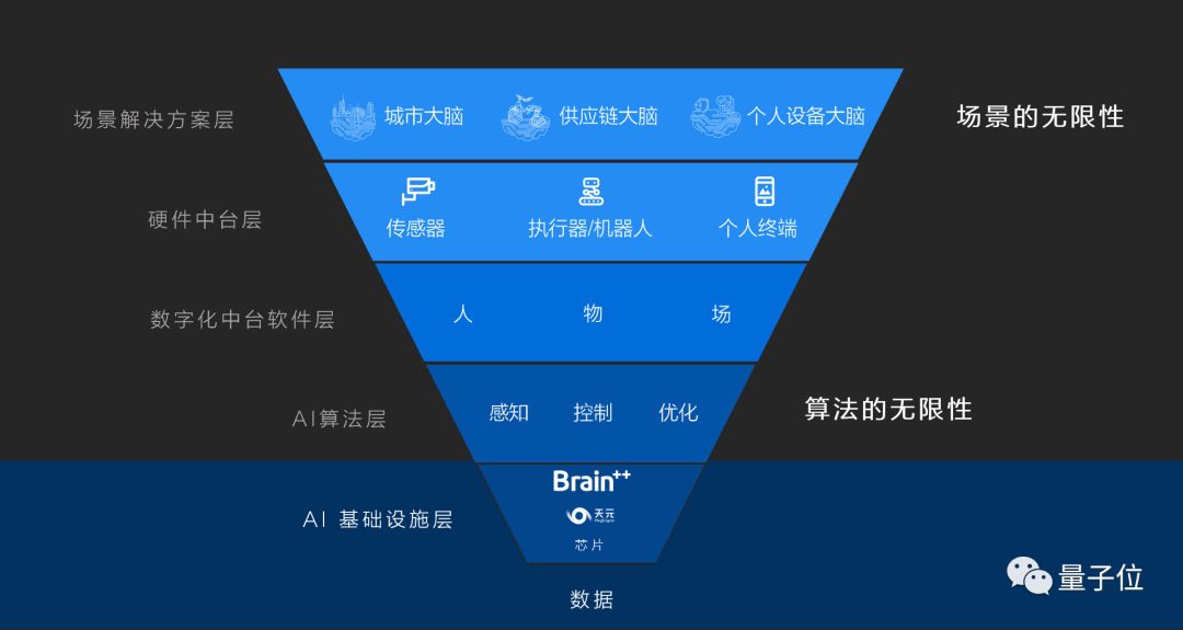 旗下学校 第8页