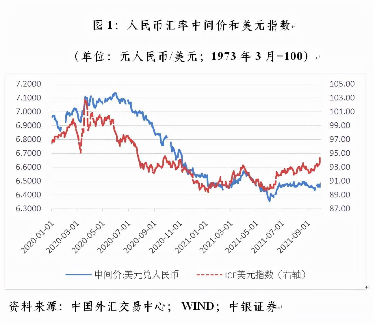 美元兑人民币汇率走势解析与最新行情解读